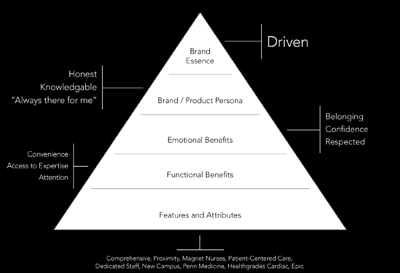 FS_CaseStudy_Bayhealth_Brand-pyramid